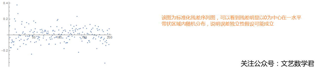 应用回归分析之残差图检验标准化模型假设(mathematica版本)